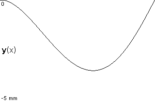 plotcurve